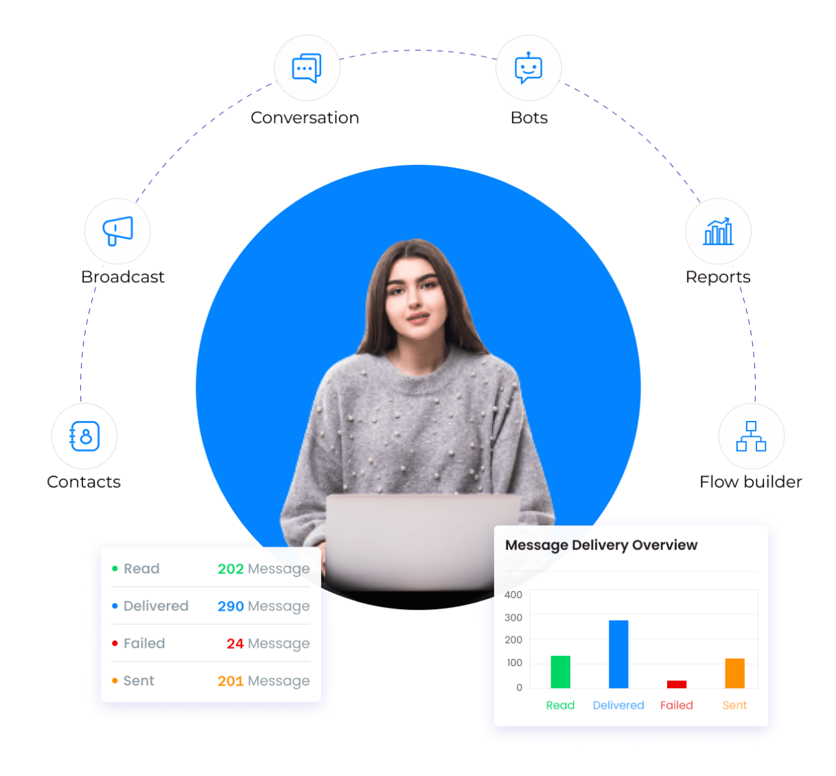 Marketing Automation